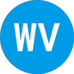 Logo of WisdomTree Voya Yield En... (UNIY).