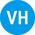 Logo of Vesper Healthcare Acquis... (VSPRW).