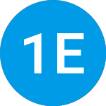 Logo of 17 Education and Technol... (YQ).