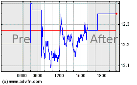 Click Here for more MAG Silver Charts.