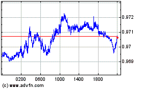 Click Here for more Euro vs CHF Charts.