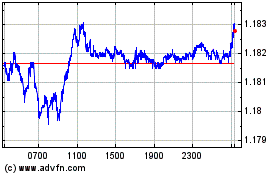 Click Here for more Sterling vs Euro Charts.