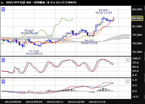 FXchart|USD/JPY