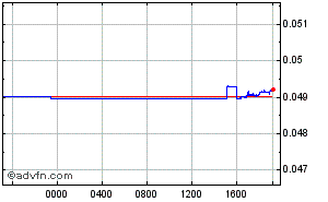 Mexican Nuevo Peso - Swiss Franc Intraday Forex Chart