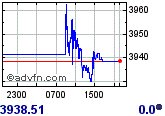 USDCOP
