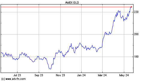puma stock market symbol for gold price