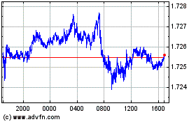 Click Here for more Sterling vs CAD Charts.