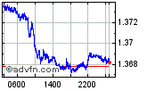 Enable images to view USDCAD chart