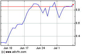 Click Here for more ZAR vs Yen Charts.