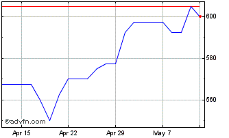 1 Month Andrews Sykes Chart