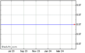 1 Year Eur.Conv.Dev Chart