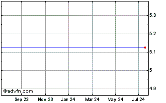 1 Year G.R.(Hldgs) Chart
