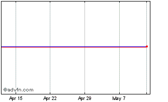 1 Month Kofax Chart