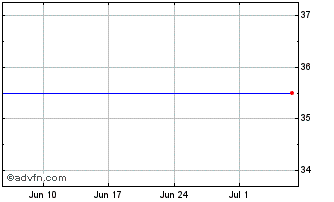 1 Month Romag Holdings Chart
