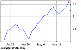 Click Here for more CrossFirst Bankshares Charts.
