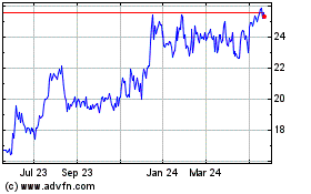Click Here for more MetroCity Bankshares Charts.