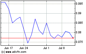 Click Here for more Petrofac (PK) Charts.