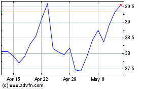 Click Here for more Rogers Communications Charts.