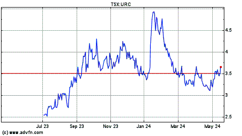 urc stock market