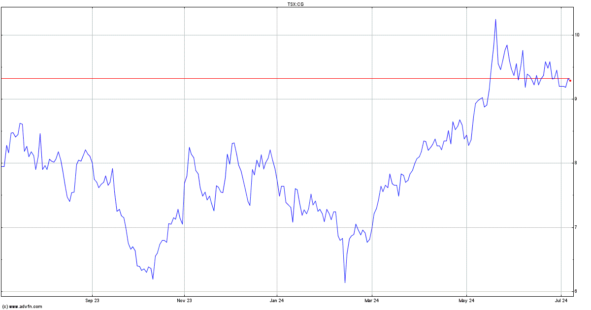 ado stock price trades quotes charts