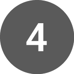 Logo of 4imprint (FOUR.GB).