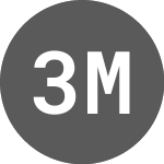 Logo of 3D Metal Forge (3MF).