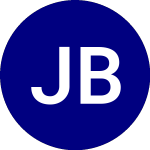 Logo of Jpmorgan Betabuilders Us... (BBMC).