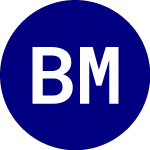 Logo of BNY Mellon Global Infras... (BKGI).