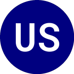 Logo of United States Brent Oil (BNO).