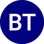 Logo of Beacon Tactical Risk ETF (BTR).