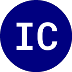 Logo of iClima Climate Change So... (CLMA).