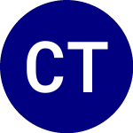 Logo of Cabana Target Leading Se... (CLSC).