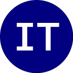 Logo of Invesco Treasury Collate... (CLTL).