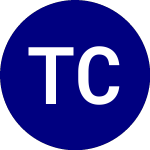 Logo of Teucrium Corn (CORN).