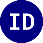 Logo of Invesco Dow Jones Indust... (DJD).