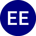 Logo of ERShares Entrepreneurs ETF (ENTR).