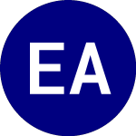 Emles Alpha Opportunities ETF