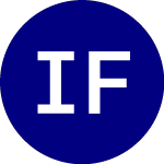 Logo of Invesco Frontier Markets... (FRN).