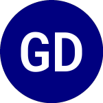 Logo of Gadsden Dynamic Multi As... (GDMA).