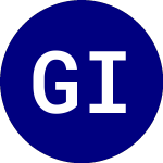 Logo of Global Income Fund (GIF).