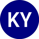 Kurv Yield Premium Strategy Google GOOGL ETF