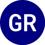 Logo of Gold Royalty (GROY).