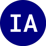 Logo of International Absorbents (IAX).