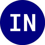 Logo of ishares Neuroscience and... (IBRN).