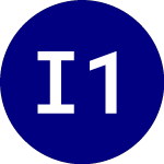 Logo of iShares 10 plus Year Inv... (IGLB).