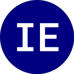 Logo of iShares Expanded Tech So... (IGV).