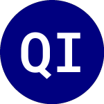 Logo of Quadratic Interest Rate ... (IVOL).