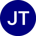 Logo of  (JAZ).
