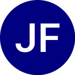 Logo of Jacob Forward ETF (JFWD).