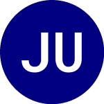Logo of JPMorgan Ultra Short Mun... (JMST).